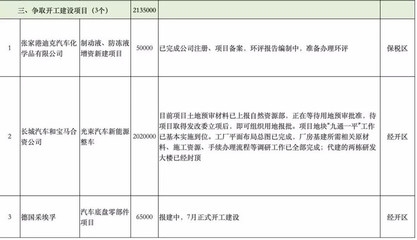 廠房建設(shè)項(xiàng)目立項(xiàng)審批流程，廠房建設(shè)項(xiàng)目立項(xiàng)審批流程