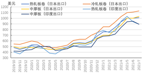 國際鋼市動態(tài)如何波及國內(nèi)，國際鋼市動態(tài)對國內(nèi)的影響探究 行業(yè)新聞 第4張