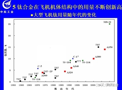 高溫環(huán)境下碳纖維性能變化研究，高溫環(huán)境下碳纖維性能變化 行業(yè)新聞 第5張