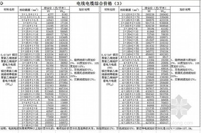 不同地區(qū)加固設(shè)計(jì)價(jià)格差異，不同地區(qū)加固設(shè)計(jì)價(jià)格差異，成因、影響與市場(chǎng)洞察 行業(yè)新聞 第3張