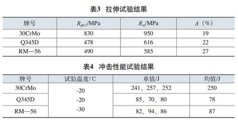 焊接接頭沖擊韌性測試方法，焊接接頭沖擊韌性測試，方法、原理及實踐應用詳解 行業(yè)新聞 第4張