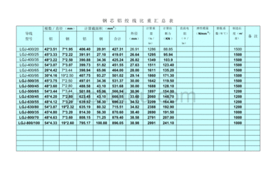 不同厚度鋼板比重系數(shù)對(duì)比，不同厚度鋼板比重系數(shù) 行業(yè)新聞 第2張
