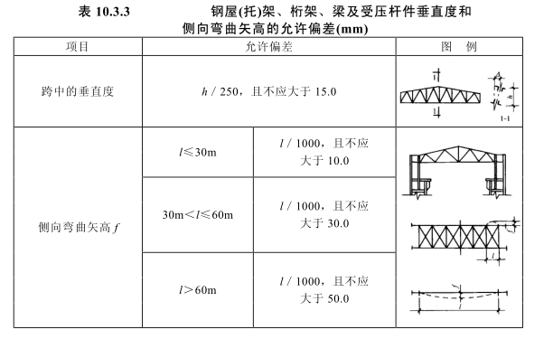 鋼結(jié)構(gòu)加固驗收規(guī)范更新內(nèi)容，鋼結(jié)構(gòu)加固驗收規(guī)范最新更新要點詳解