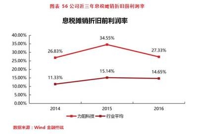 加固材料技術(shù)創(chuàng)新趨勢(shì)探究，加固材料技術(shù)創(chuàng)新，現(xiàn)狀、趨勢(shì)與未來 行業(yè)新聞 第4張