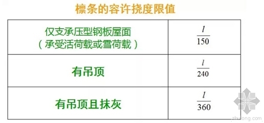 鋼板梁撓度計算實例，鋼板梁撓度計算 行業(yè)新聞 第6張