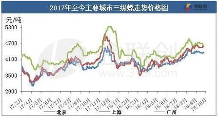國際貿易政策對鋼價影響，國際貿易政策波動下鋼價的起伏之路 行業(yè)新聞 第1張