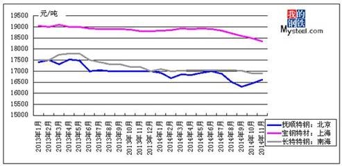 國際貿易政策對鋼價影響，國際貿易政策波動下鋼價的起伏之路 行業(yè)新聞 第5張