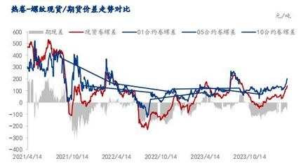 國際貿易政策對鋼價影響，國際貿易政策波動下鋼價的起伏之路 行業(yè)新聞 第4張