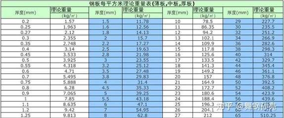 鋼板重量計算軟件工具，高效精準，鋼板重量計算軟件工具助力 行業(yè)新聞 第4張
