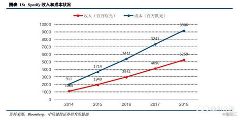 固定成本對企業(yè)利潤率影響，固定成本如何左右企業(yè) 行業(yè)新聞 第3張