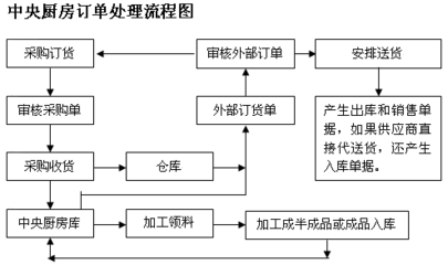 固定成本增加企業(yè)經(jīng)營風(fēng)險嗎，固定成本增加是否增大企業(yè)經(jīng)營風(fēng)險？ 行業(yè)新聞 第5張