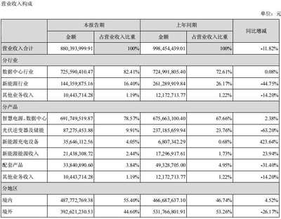 廠房投資敏感性分析案例，廠房投資敏感性分析，深度案例剖析與 行業(yè)新聞 第5張