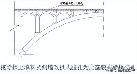 加固方法對建筑功能的影響，加固方法與建筑功能，相互影響的深度 行業(yè)新聞 第4張