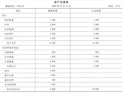 固定資產(chǎn)殘值評(píng)估技巧，固定資產(chǎn)殘值評(píng)估，實(shí)用技巧與關(guān)鍵 行業(yè)新聞 第5張