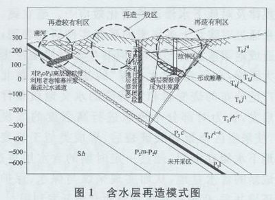 不同地質(zhì)條件下的加固選擇，地質(zhì)差異下的加固策略 行業(yè)新聞 第3張