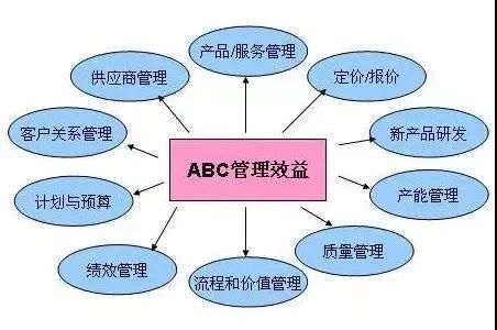 廠房成本管理的創(chuàng)新方法，廠房成本管理的創(chuàng)新方法，策略與實(shí)踐 行業(yè)新聞 第1張