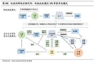 廠房成本管理的創(chuàng)新方法，廠房成本管理的創(chuàng)新方法，策略與實(shí)踐 行業(yè)新聞 第4張