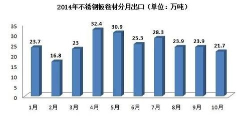 不銹鋼板出口市場(chǎng)分析，不銹鋼板出口市場(chǎng)，現(xiàn)狀、趨勢(shì)與 行業(yè)新聞 第3張