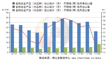 不銹鋼板出口市場分析，不銹鋼板出口市場，現(xiàn)狀、趨勢與