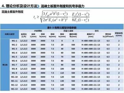 鋼板承載力計算的常用軟件工具，鋼板承載力計算常用軟件工具匯總 行業(yè)新聞 第1張