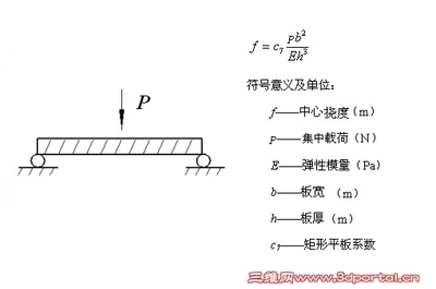鋼板承載力計算的常用軟件工具，鋼板承載力計算常用軟件工具匯總 行業(yè)新聞 第2張