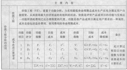 廠房建設(shè)成本控制案例分析，廠房建設(shè)成本控制，[具體案例名稱 行業(yè)新聞 第3張