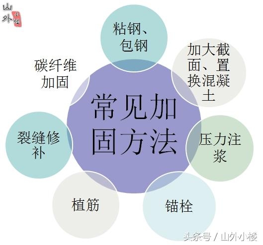 包鋼加固與碳纖維加固對比，包鋼加固與碳纖維加固，特性、優(yōu)勢及應用場景對比 行業(yè)新聞 第5張