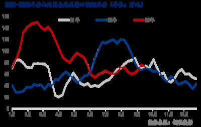 鋼材市場需求量變化趨勢，鋼材市場需求量，變化趨勢及影響因素剖析 行業(yè)新聞 第3張