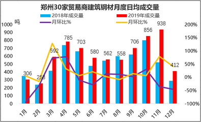 鋼材市場需求量變化趨勢，鋼材市場需求量，變化趨勢及影響因素剖析 行業(yè)新聞 第1張