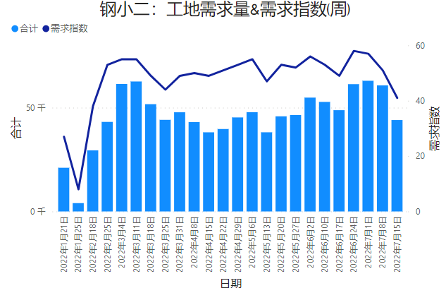 鋼材市場需求量變化趨勢，鋼材市場需求量，變化趨勢及影響因素剖析 行業(yè)新聞 第4張