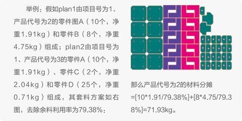 鋼板密度與成本關(guān)系，鋼板密度與成本的 行業(yè)新聞 第4張