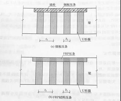FRP加固技術(shù)的最新進(jìn)展，F(xiàn)RP加固技術(shù)新突破，最新進(jìn)展 行業(yè)新聞 第3張