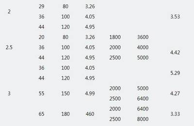 鋼板重量計(jì)算中的誤差來源，鋼板重量計(jì)算誤差溯源，多因素致 行業(yè)新聞 第2張