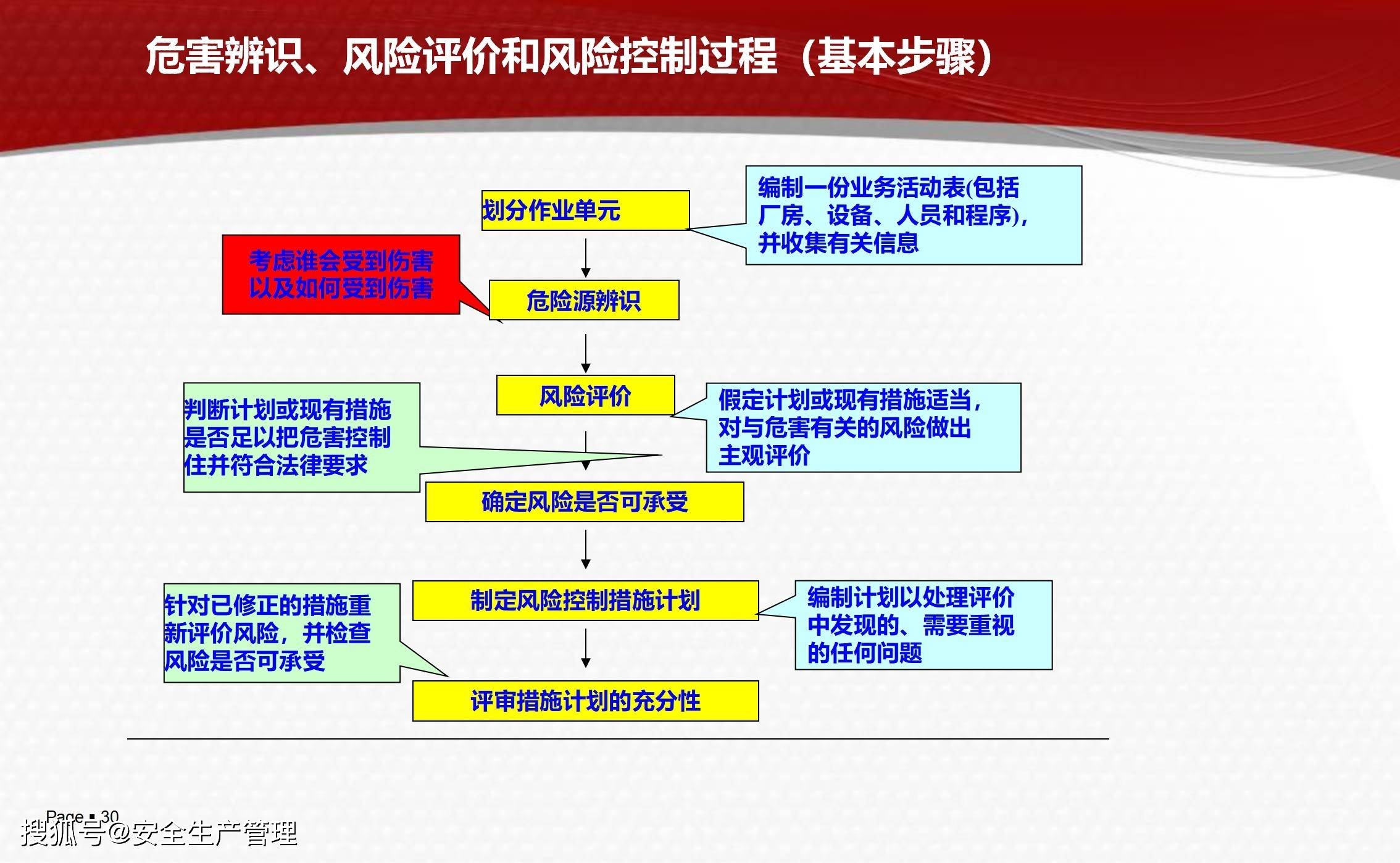 廠房建設(shè)預(yù)算風(fēng)險控制策略，廠房建設(shè)預(yù)算風(fēng)險控制策略，多維度剖析與應(yīng)對之策 行業(yè)新聞 第4張