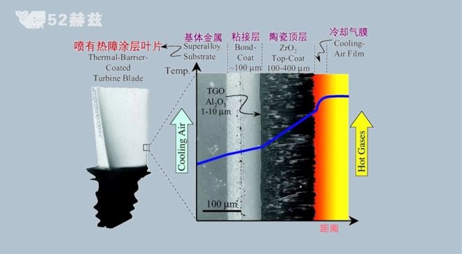 高溫防護材料的研發(fā)進展，高溫防護材料研發(fā)，進展、突破與 行業(yè)新聞 第1張