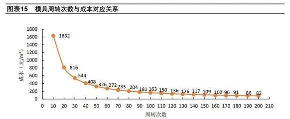 鋼板運輸成本控制的關鍵因素，剖析鋼板運輸成本控制 行業(yè)新聞 第5張