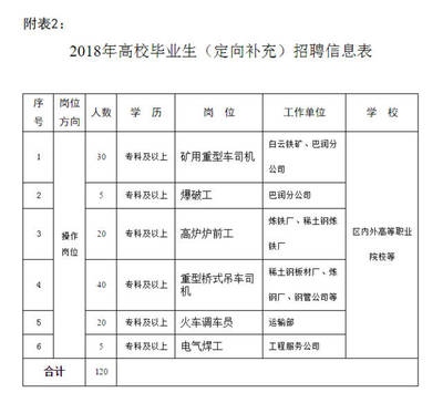 包鋼高層管理人員名單，包鋼高層管理人員名單 行業(yè)新聞 第3張