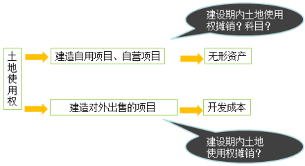 廠房建設(shè)成本核算的具體方法，廠房建設(shè)成本核算，具體方法與要點(diǎn) 行業(yè)新聞 第4張