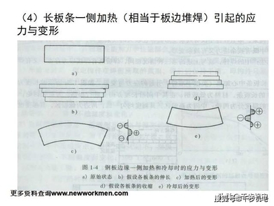 厚鋼板焊接應(yīng)力控制技巧，厚鋼板焊接應(yīng)力控制技巧，關(guān)鍵方法與實(shí)踐要點(diǎn)詳解 行業(yè)新聞 第6張