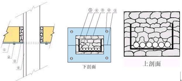 防火泥施工工藝流程，防火泥施工工藝流程詳解 行業(yè)新聞 第4張