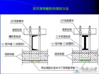 鋼梁加固施工中常見問題及解決方案，梁加固施工，常見問題剖析與解決方案匯總 行業(yè)新聞 第1張