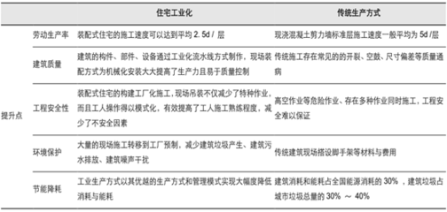 工業(yè)建筑設(shè)計中的環(huán)?？剂?，工業(yè)建筑設(shè)計，環(huán)?？剂康亩嗑S探索 行業(yè)新聞 第6張