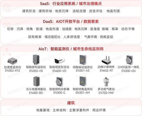 高層建筑結(jié)構(gòu)健康監(jiān)測技術(shù)，高層建筑結(jié)構(gòu)健康監(jiān)測技術(shù)，守護(hù)城市天際線的安全衛(wèi)士 行業(yè)新聞 第5張