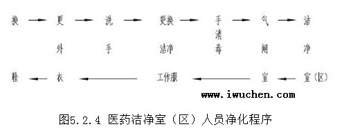 廠房設(shè)計(jì)標(biāo)準(zhǔn)與規(guī)范查詢(xún)，廠房設(shè)計(jì)標(biāo)準(zhǔn)與規(guī)范
