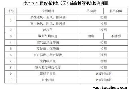 廠房設(shè)計標準與規(guī)范查詢，廠房設(shè)計標準與規(guī)范 行業(yè)新聞 第3張