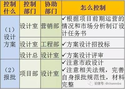 過渡期內(nèi)設(shè)計責(zé)任劃分，過渡期內(nèi)設(shè)計責(zé)任的精準(zhǔn)劃分與協(xié)同，過渡期設(shè)計責(zé)任劃分與協(xié)同機(jī)制研究 行業(yè)新聞 第5張