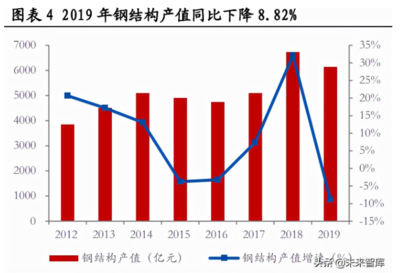 鋼結構廠房的市場趨勢，鋼結構廠房市場趨勢，機遇與挑戰(zhàn)并存 行業(yè)新聞 第4張