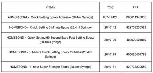 環(huán)氧樹脂膠濕度適應(yīng)性研究，環(huán)氧樹脂膠在不同濕度環(huán)境下的適應(yīng)性研究 行業(yè)新聞 第2張