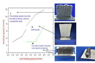 焊接熱輸入對(duì)質(zhì)量影響分析，焊接熱輸入對(duì)質(zhì)量影響的深度剖析 行業(yè)新聞 第2張