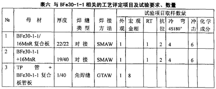 焊接熱輸入對(duì)質(zhì)量影響分析，焊接熱輸入對(duì)質(zhì)量影響的深度剖析 行業(yè)新聞 第5張